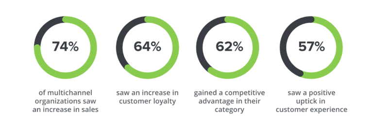 brand visibility