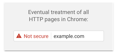 future non ssl secured warning