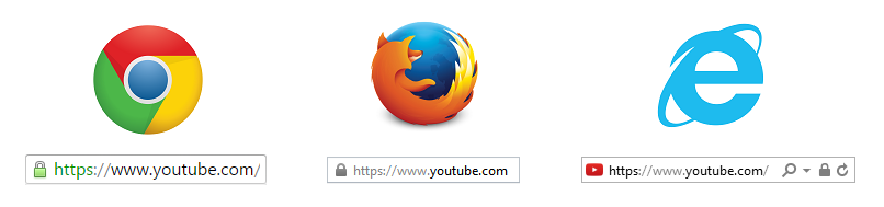 ssl-url-display-for-different-browsers