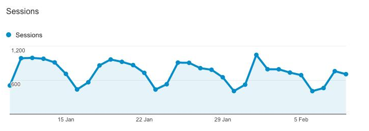 fancy-graph-google-analytics-emai
