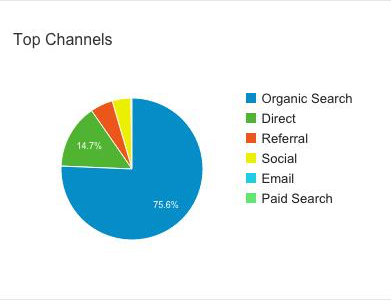 fancy-pie-chart-google-analytics