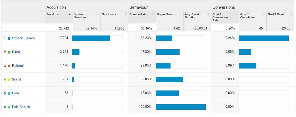 the-complex-data-table-google-analytics