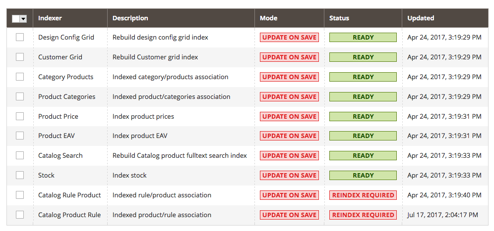 magento-2-indexes