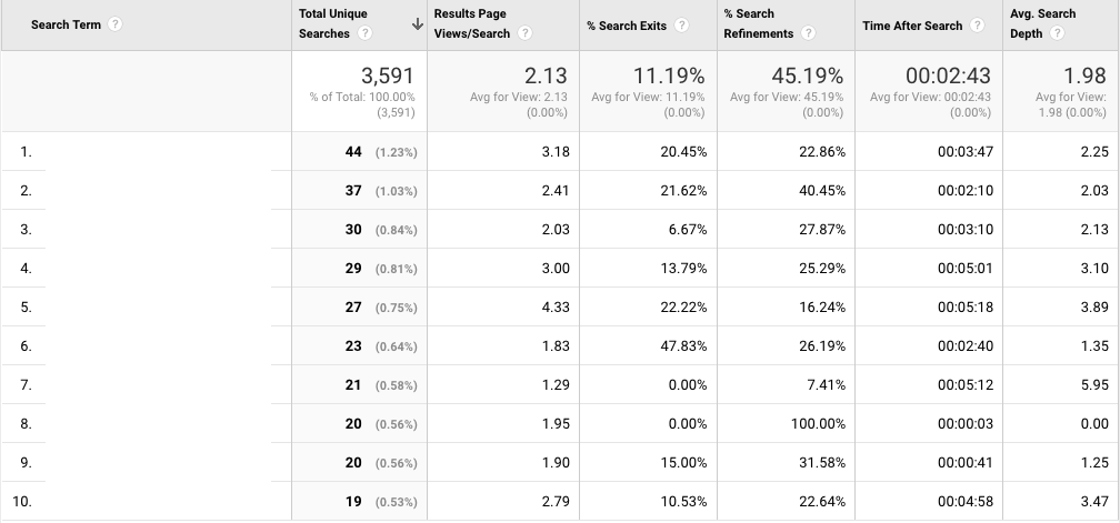 google-analytics-site-search