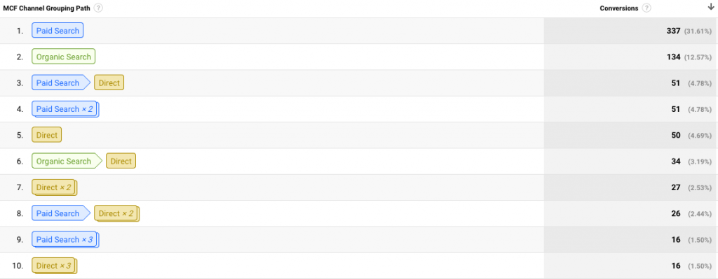 google-analytics-top-conversion-paths